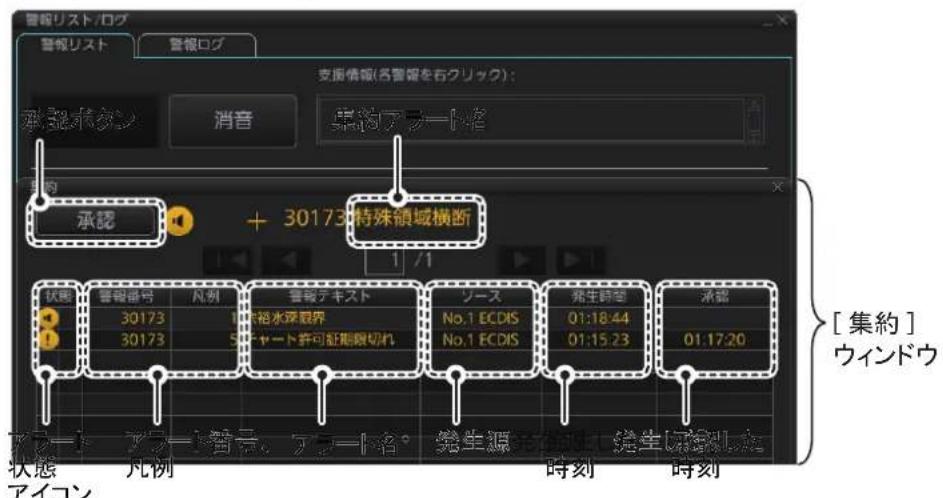 FURUNO FMD3200 - 承認木たn 消音木たn - 2