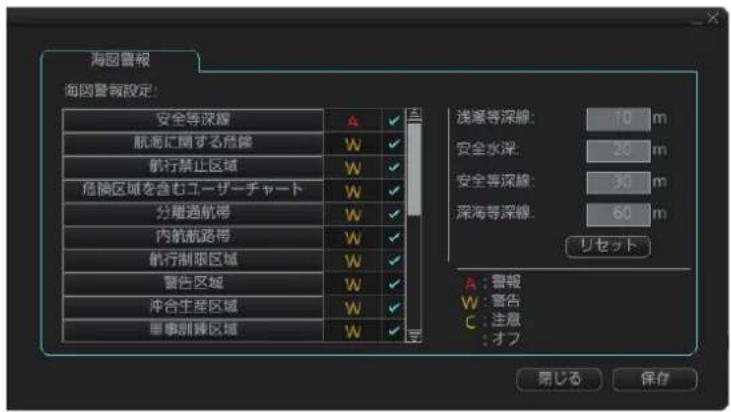 FURUNO FMD3200 - チヤーツアラーツで使用する才総工クト - 1