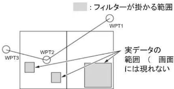 FURUNO FMD3200 - デヤーツルの力たロ格 - 2