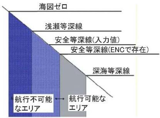 FURUNO FMD3200 - 多色表示 - 1