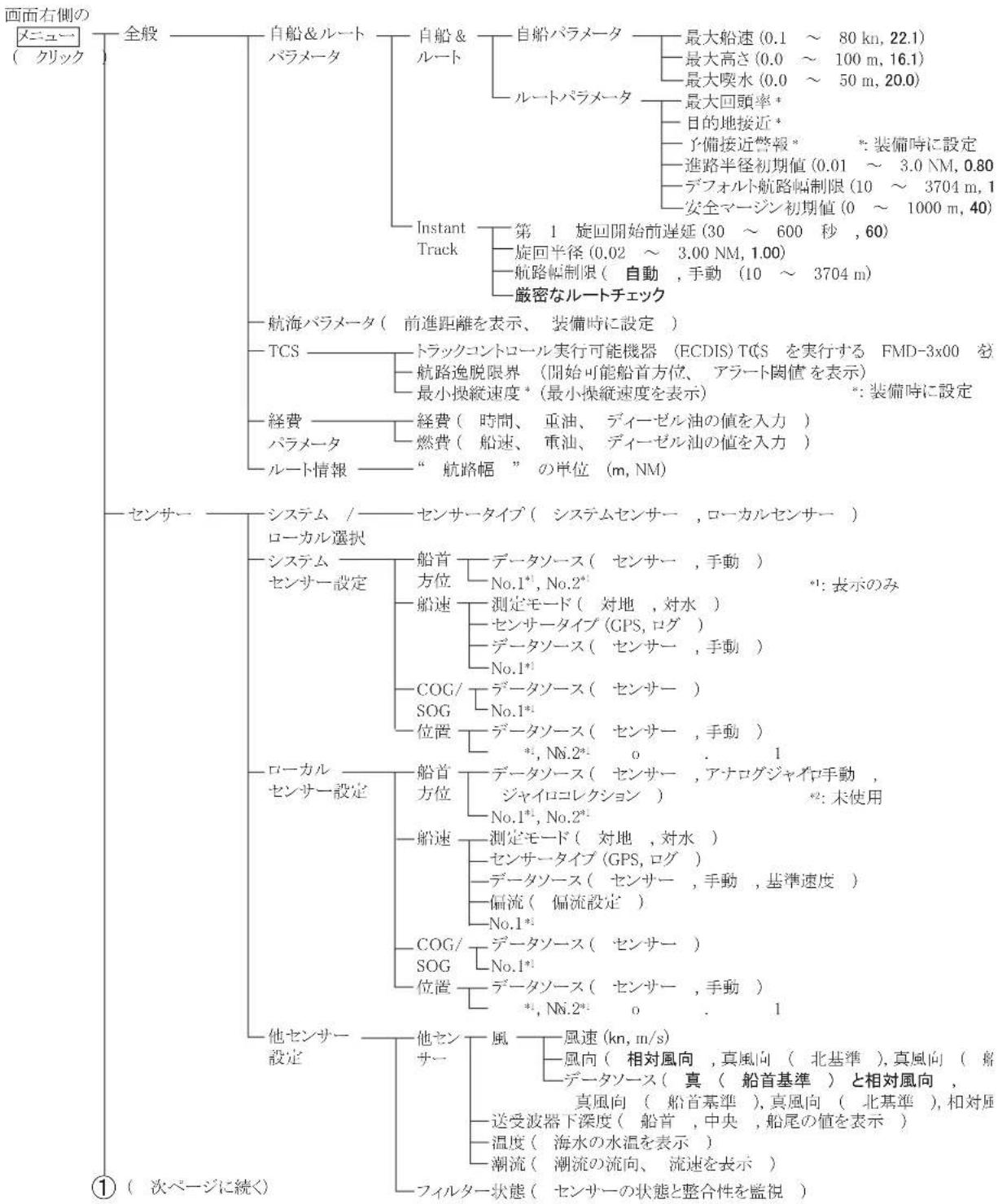 FURUNO FMD3200 - x 个令 x = y_1 - y - 1