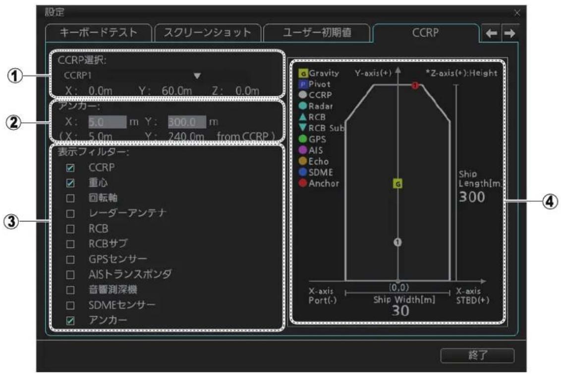 FURUNO FMD3200 - CCRP - 1
