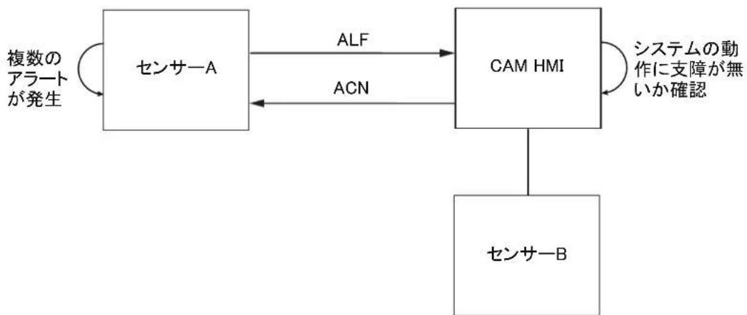 FURUNO FMD3200 - Lesbonshi テイト lamnfa一アラト - 1