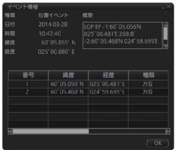 FURUNO FMD3200 - 位置の線(LOP)が定義する位置フィットス - 3