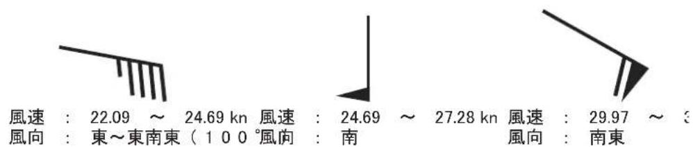 FURUNO FMD3200 - 風向·風速記号(矢羽根)の読み方 - 1