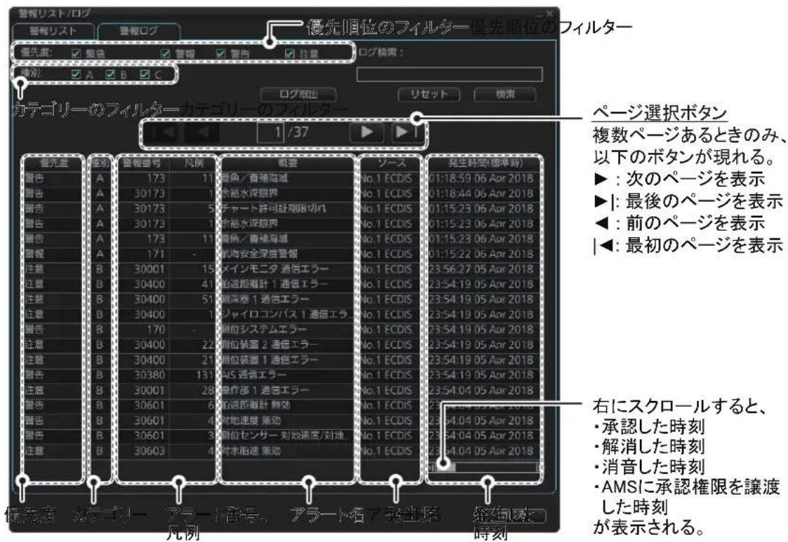FURUNO FMD3200 - トロ - 1