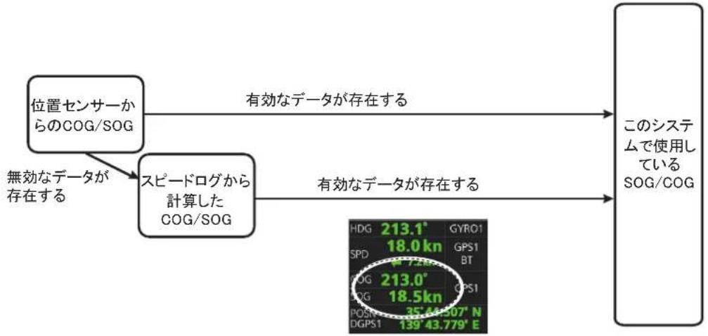 FURUNO FMD3200 - 航法対一夕の情報源 - 2