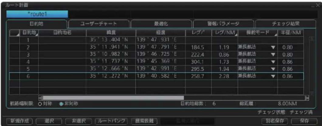 FURUNO FMD3200 - 9.4.1[目的地]丶一の使的方 - 1
