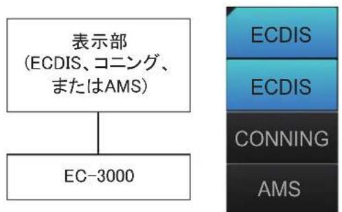 FURUNO FMD3200 - AMS マードを選み - 1