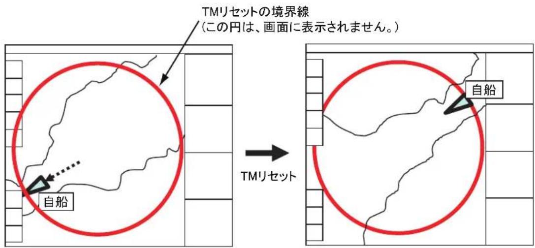 FURUNO FMD3200 - TM リセット機能 - 1
