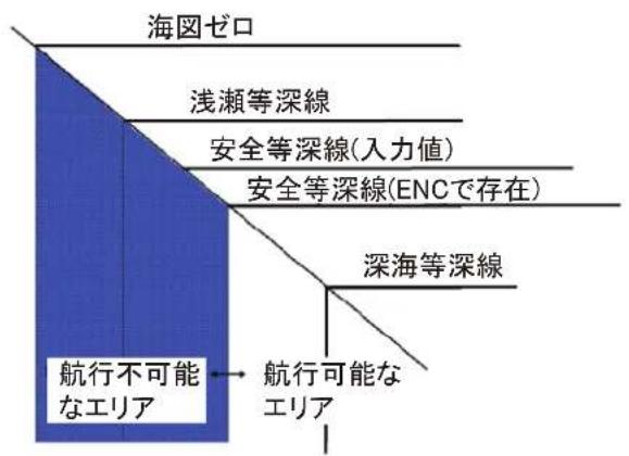 FURUNO FMD3200 - 2色表示 - 1
