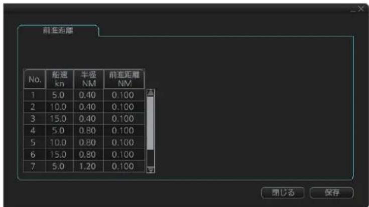 FURUNO FMD3200 - 前進距離 - 1