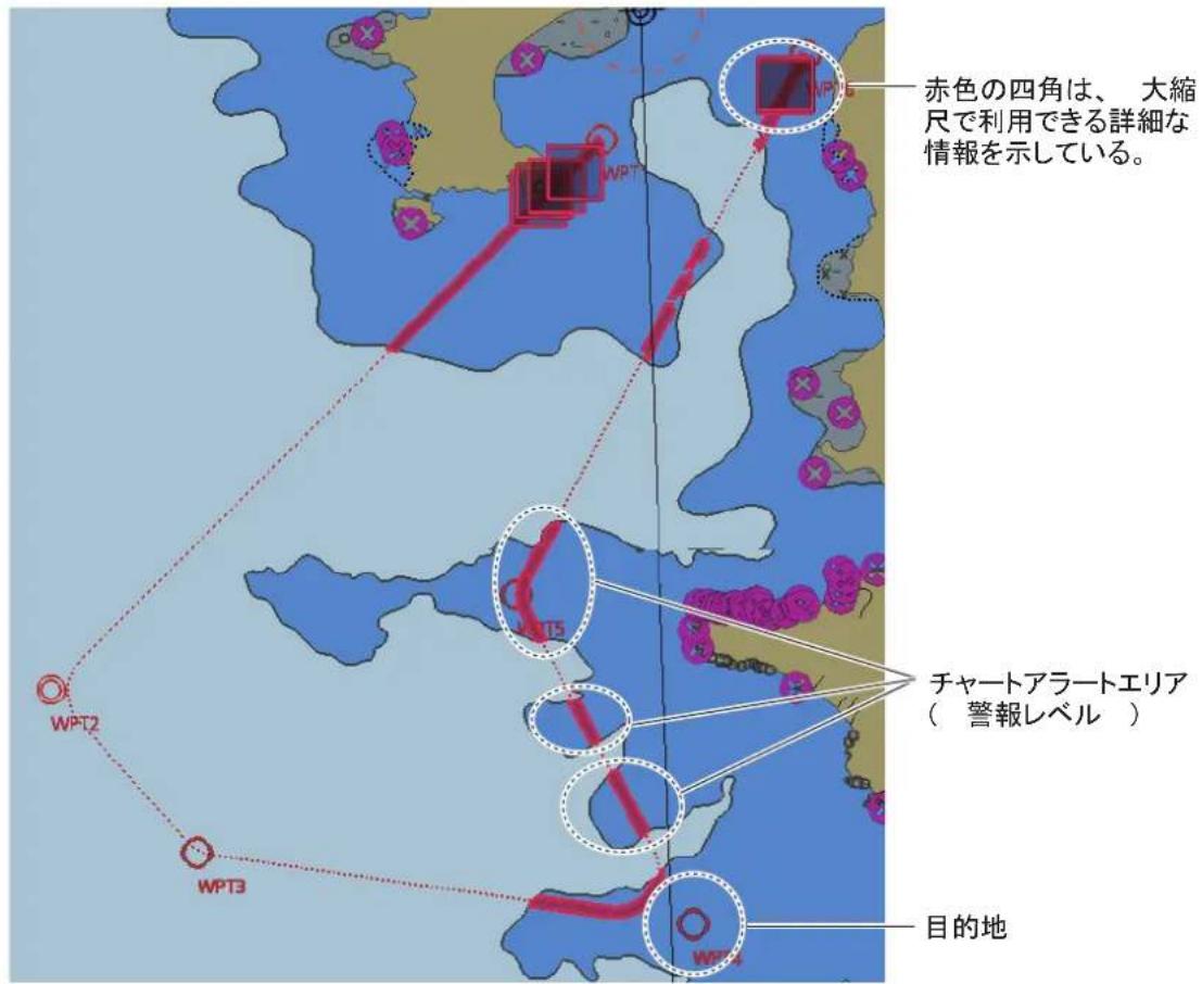 FURUNO FMD3200 - 方法 2: ルート情報木クスから選む - 2