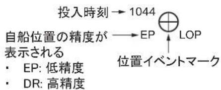 FURUNO FMD3200 - 位置の線(LOP)が定義する位置フィットス - 1