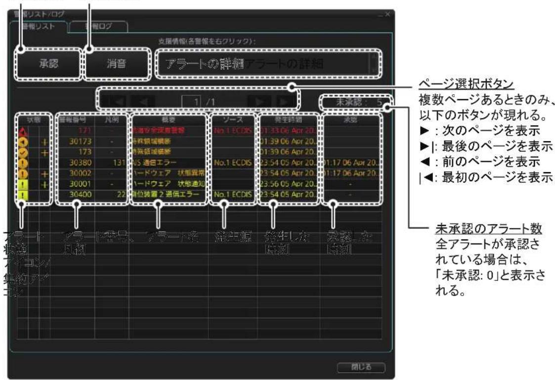 FURUNO FMD3200 - 承認木たn 消音木たn - 1