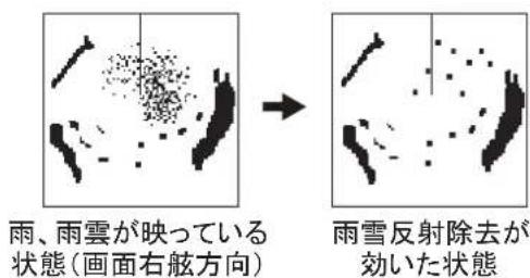 FURUNO FMD3200 - ルーダー接続箱からの入力信号を調整する - 3