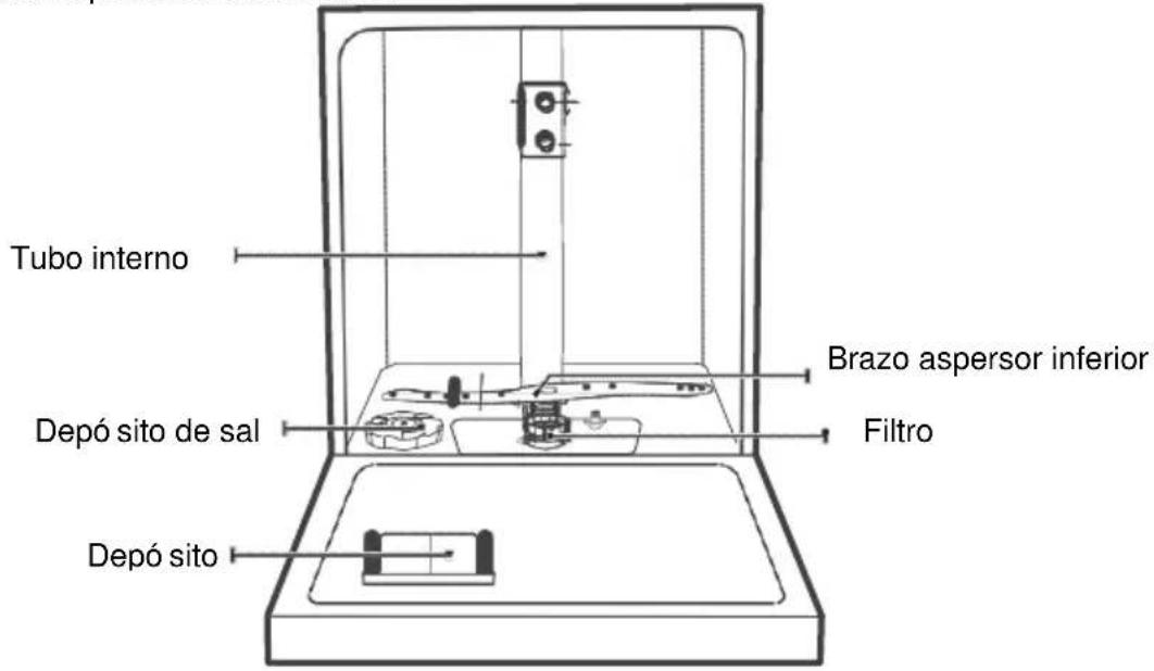 BRANDT BDF324DX - IMPORTANTE: - 1