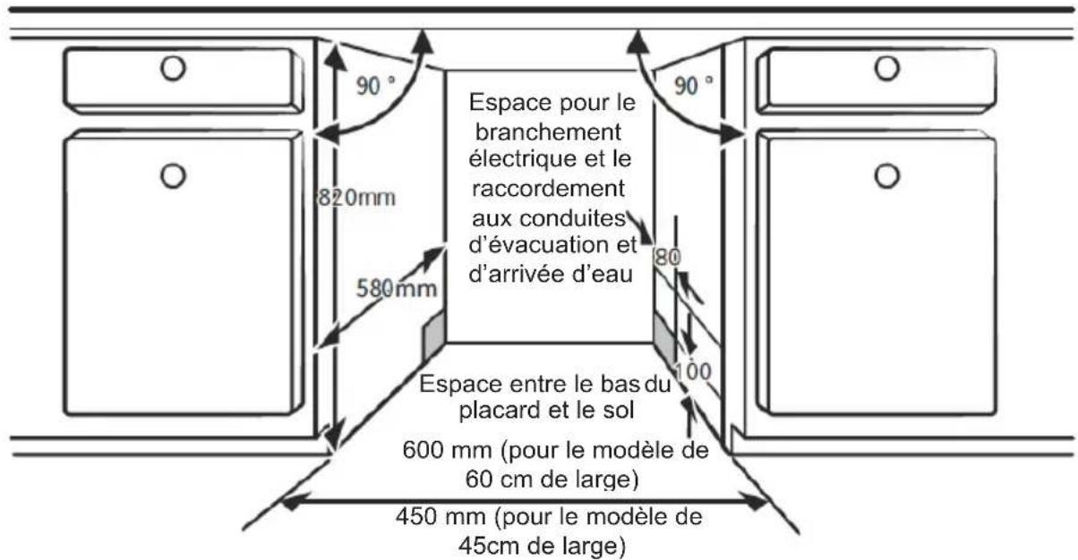 BRANDT BDF324DX - Étape 1. Sélection de l'emplacement le plus adapté au lave-vaisselle - 1