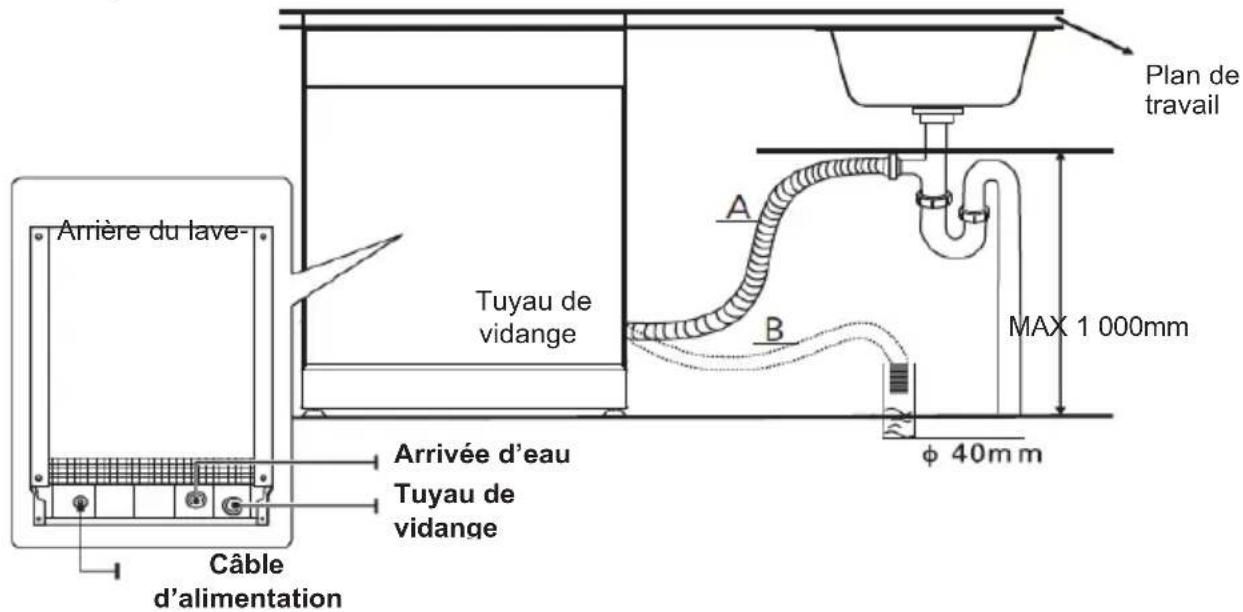 BRANDT BDF324DX - • Raccordement du tuyau de vidange - 1