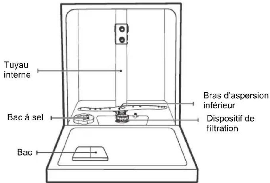 BRANDT BDF324DX - IMPORTANT : - 1
