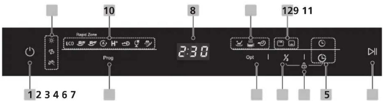 BRANDT BDF324DX - • Bandeau de commande - 1