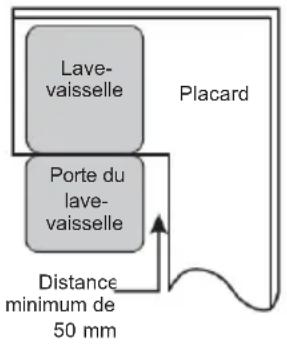 BRANDT BDF324DX - Étape 1. Sélection de l'emplacement le plus adapté au lave-vaisselle - 2