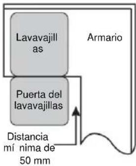 BRANDT BDF324DX - Etapa 1. Selección del lugar má s adecuado para el lavavajillas - 2
