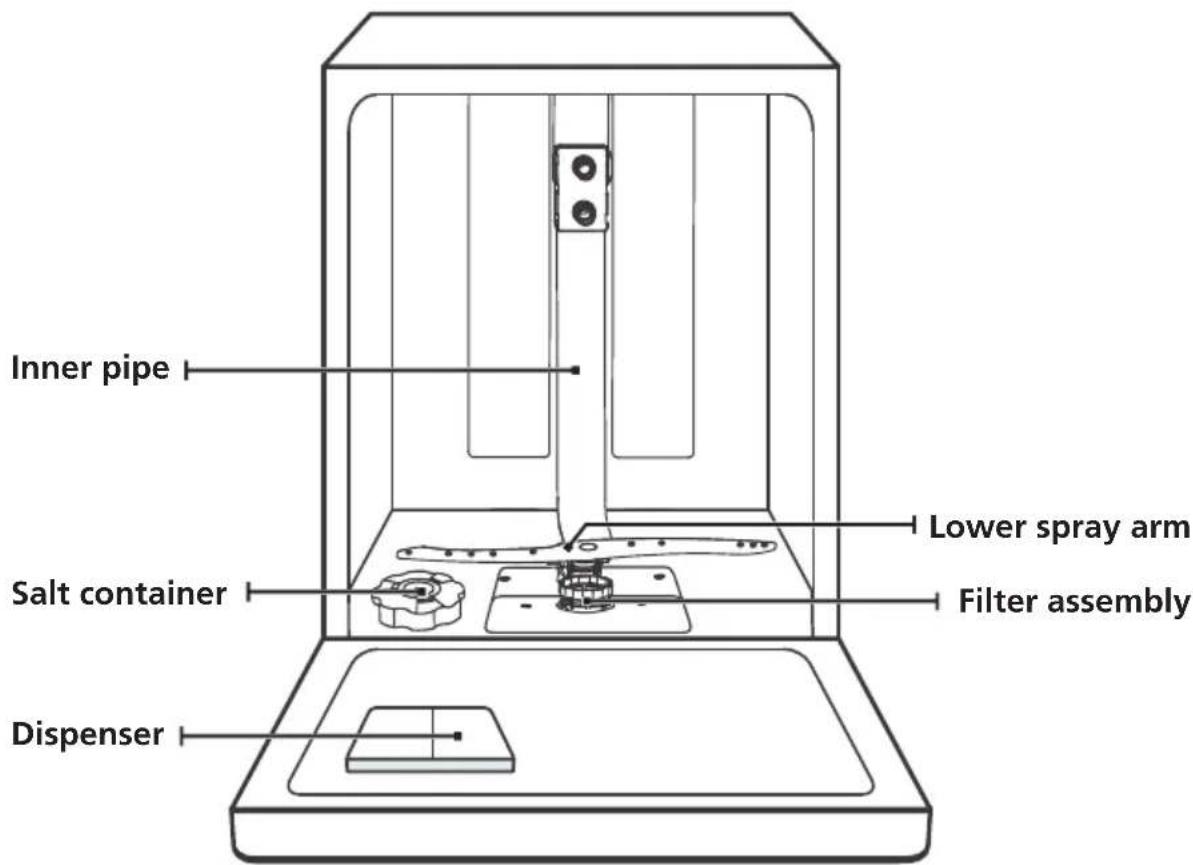 BRANDT BDF324DX - IMPORTANT: - 1