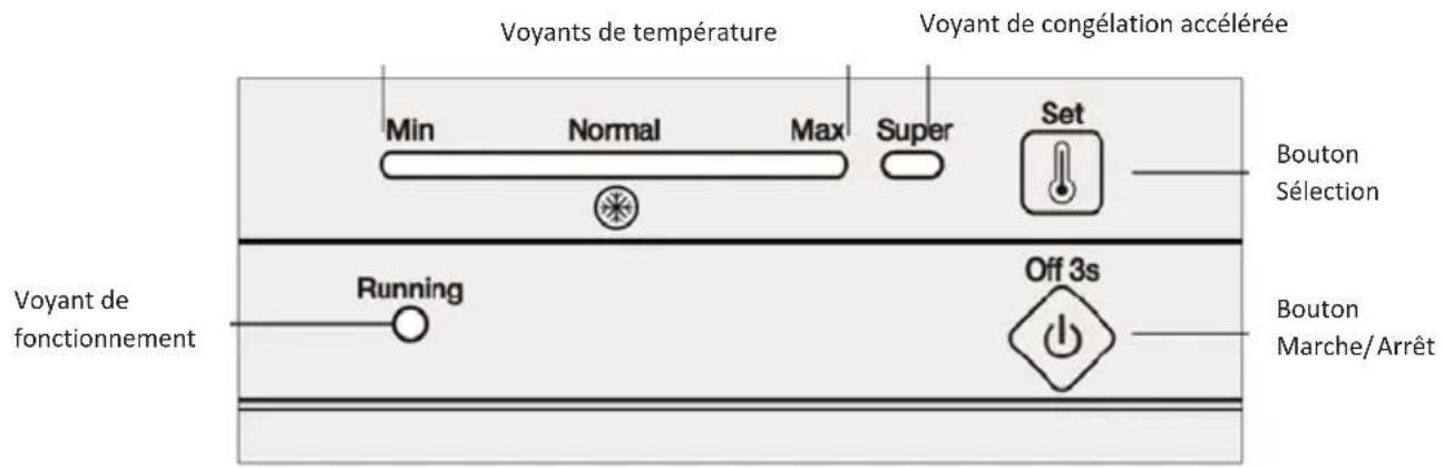 OCEANIC OCEACC198WF - A - marche / arrêt de l'appareil - 2