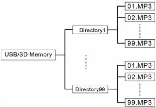 LTC PAA80BT - RIPRODUZIONE DI FILE DALLA CHIAVETTA USB O DALLA SCHEDA SD - 2
