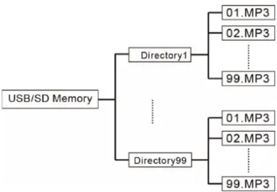 LTC PAA80BT - SPECIFICATIONER - 2