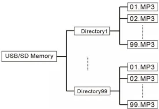 LTC PAA80BT - LECTURA DE FICHIROS DEL PEN USB O TARJETA SD - 2