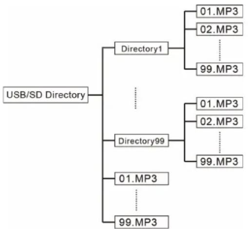 LTC PAA80BT - ABSPIELEN VON MP3 DATEIEN - 3