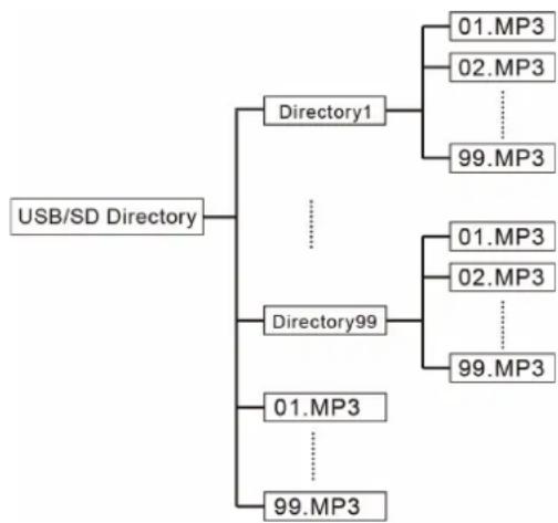 LTC PAA80BT - Correcte verwijdering van dit product - 3