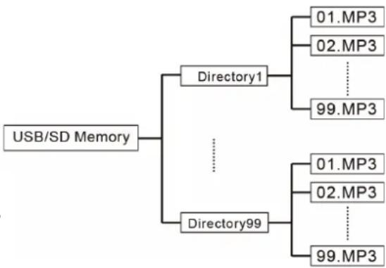 LTC PAA80BT - Correcte verwijdering van dit product - 2