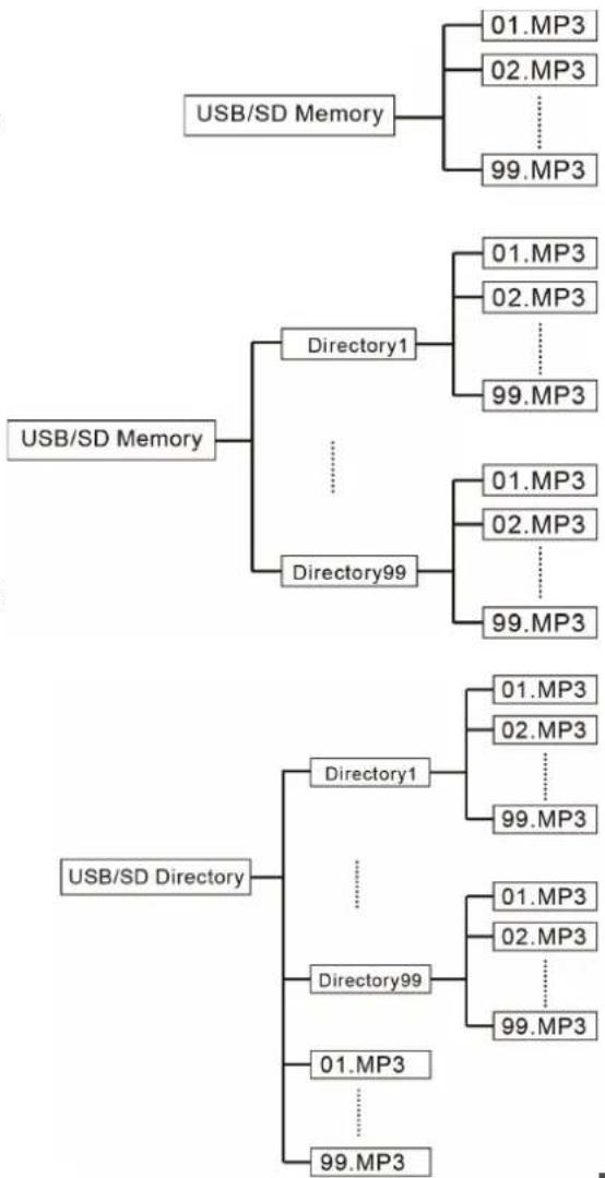 LTC PAA80BT - REPRODUZIR ARQUIVOS DO STICK USB OU DO CARTÃO SD - 1