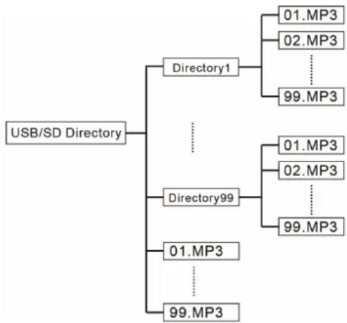LTC PAA80BT - SPECIFICATIONER - 3