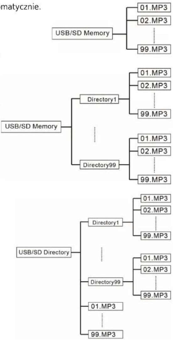 LTC PAA80BT - REKOMMENDATIONER FÖR BATTERIER - 2