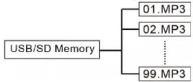 LTC PAA80BT - ABSPIELEN VON MP3 DATEIEN - 1