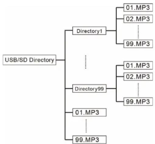 LTC PAA80BT - REDARE FISIERE DE PE USB STICK SAU CARD SD - 3