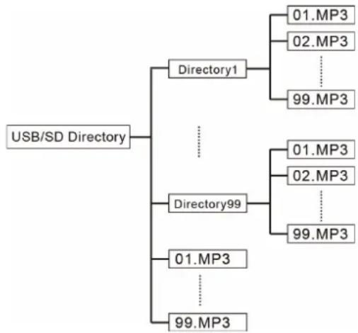 LTC PAA80BT - USB STICK VEYA SD KARTTAN DOSYALARI OYNATMA - 3