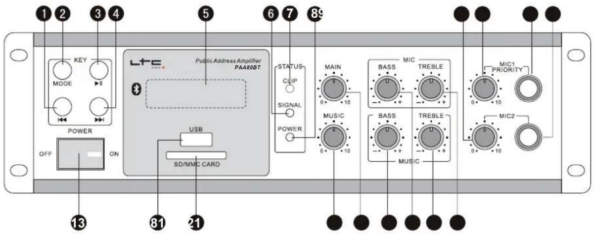 LTC PAA80BT - MANUAL - 3