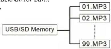 LTC PAA80BT - SPECIFICATIONER - 1