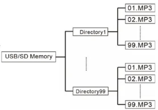 LTC PAA80BT - REDARE FISIERE DE PE USB STICK SAU CARD SD - 2