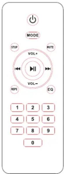 LTC PAA80BT - INSTALLERA BATTERIERNA I FJÄRRKONTROLLEN - 1