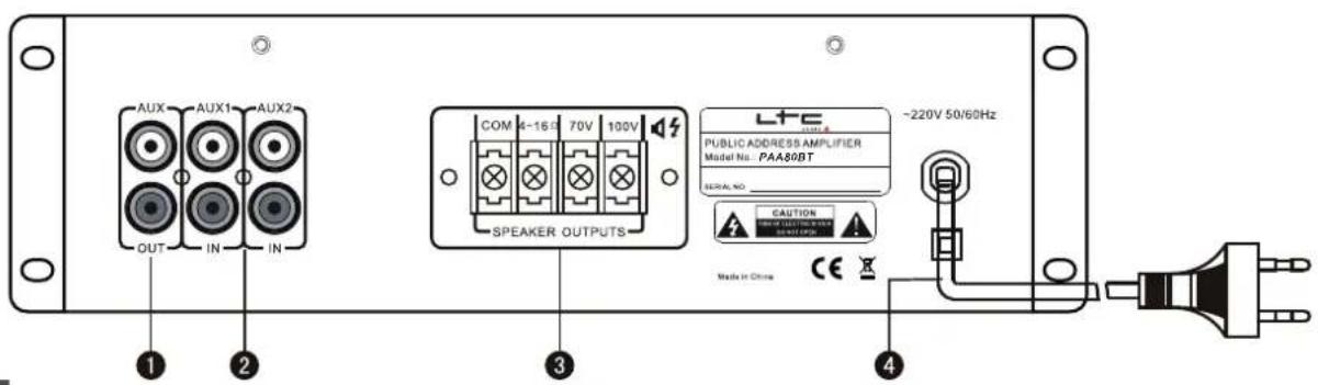 LTC PAA80BT - MANUAL - 4