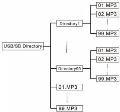 LTC PAA80BT - LECTURE DE FICHIERS DE LA CLE USB OU CARTE SD - 3