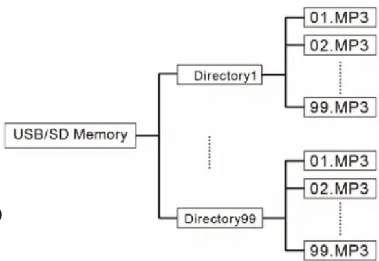 LTC PAA80BT - LECTURE DE FICHIERS DE LA CLE USB OU CARTE SD - 2