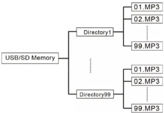 LTC PAA80BT - ABSPIELEN VON MP3 DATEIEN - 2