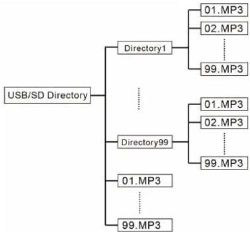 LTC PAA80BT - RIPRODUZIONE DI FILE DALLA CHIAVETTA USB O DALLA SCHEDA SD - 3